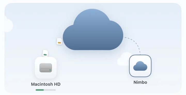 Setup guide, first step: welcome to Nimbo.