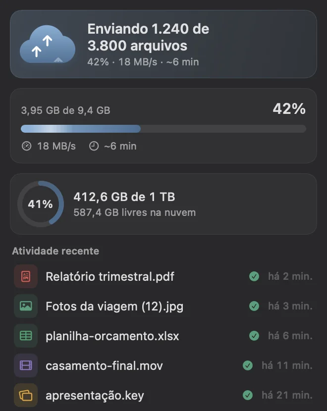 O menu do Nimbo na barra de menus durante um envio: arquivos enviados, barra de progresso em bytes com velocidade e tempo restante, os últimos envios e o espaço usado.